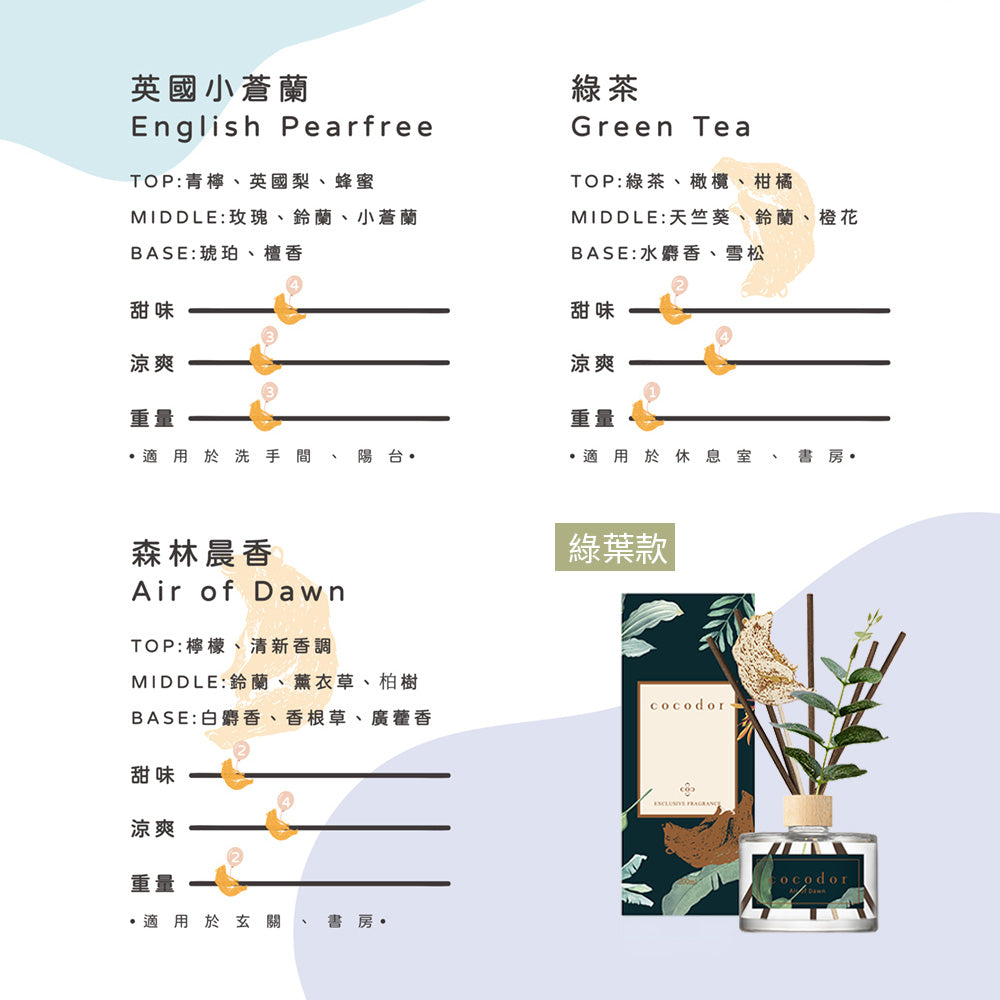 【cocodor】 棕熊系列200ml