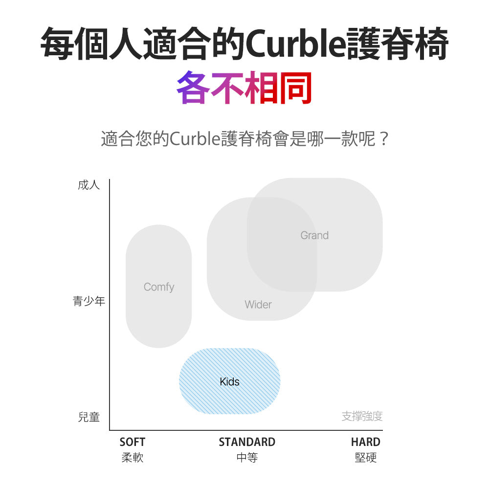 【韓國 Curble】Chair 護脊椅｜Kids