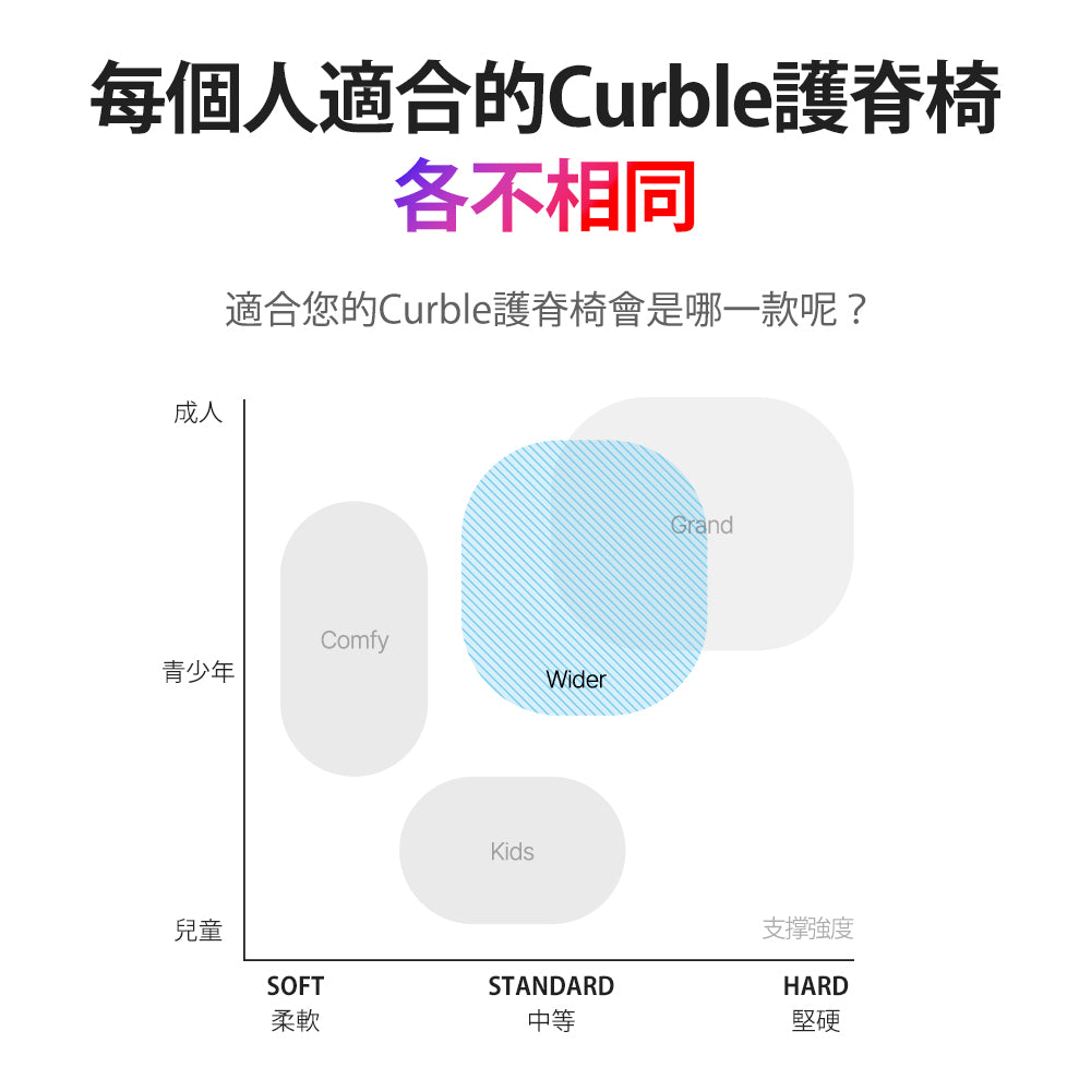 【韓國 Curble】Chair 護脊椅｜Wider