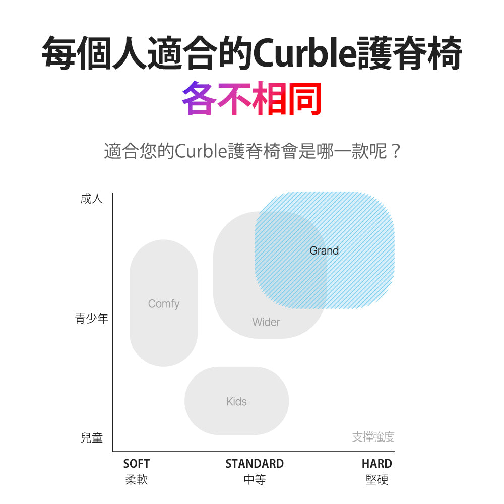 【韓國 Curble】Chair 護脊椅｜Grand