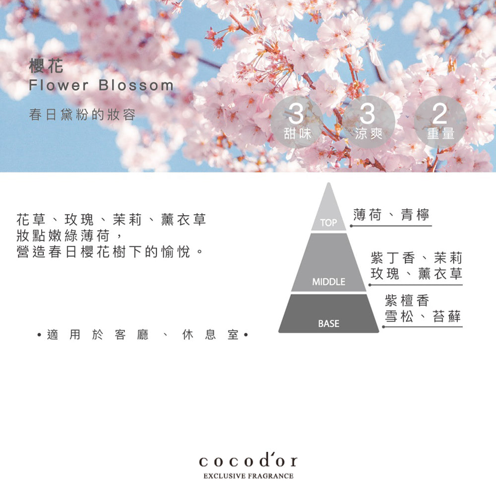 【cocodor】 花香系列 擴香補充瓶200ml